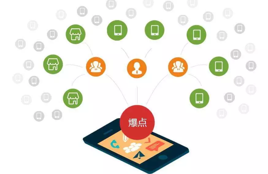 微商渠道賣牛肉一年破2億，全網(wǎng)營銷這么玩！