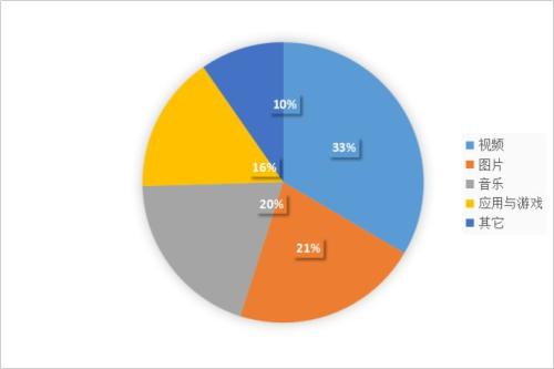 2018Q1中國(guó)在線餐飲外賣市場(chǎng)研究報(bào)告出爐，行業(yè)運(yùn)營(yíng)邏輯正在改變！