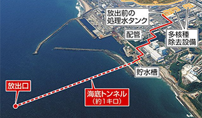 日本啟動核污染水排海！中方暫停進口所有日本水產(chǎn)；多只水產(chǎn)養(yǎng)殖股漲停