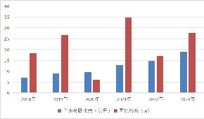 湯圓、水餃、粽子“老三樣”賣不動了？速凍面米突破點在哪里？