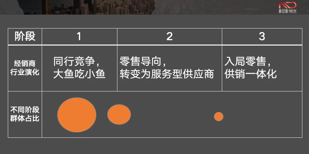 商道 | “經(jīng)銷商”為啥越做越難？